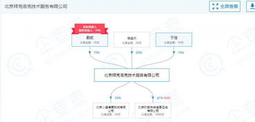 ofo戴威旗下公司聯(lián)合創(chuàng)始人退出，官方回應(yīng) 正常調(diào)整，聚焦技術(shù)推廣服務(wù)